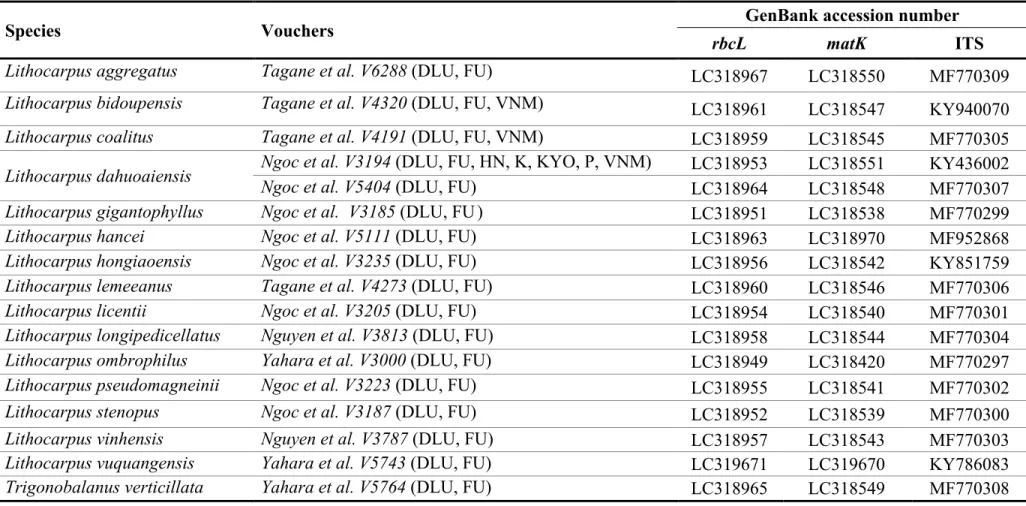 TABLE 3.1. List of taxa used in this study with vouchers and GenBank accession number