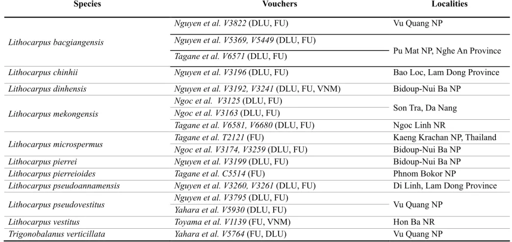 Table 4.1. List of our specimens used in this study. 