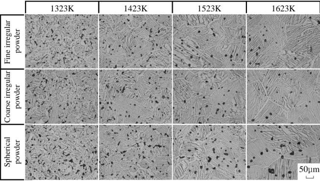 Figure 3-5    Microstructures of Ti-6Al-4V alloy compacts sintered at various temperatures  for using 3 types of Al-40V powders