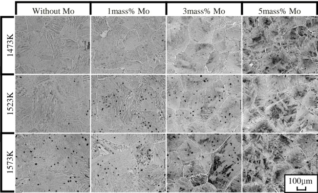 Figure 3-21    Microstructures of Ti-6Al-4V alloy compacts sintered at various  temperatures as a function of Mo content