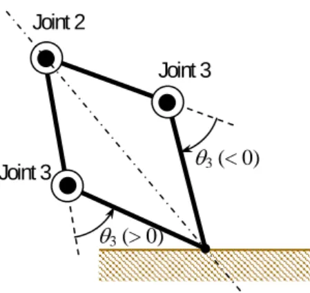 Table 3.4  Positions of Joint 2 in   B 1