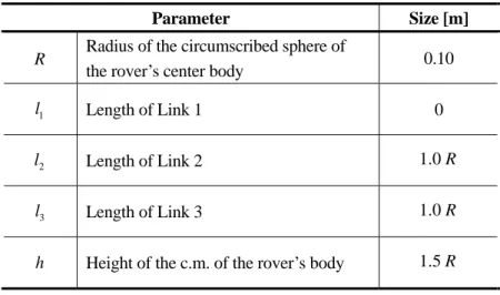 Table 3.5    Representative size of the rover parameters for the analysis 
