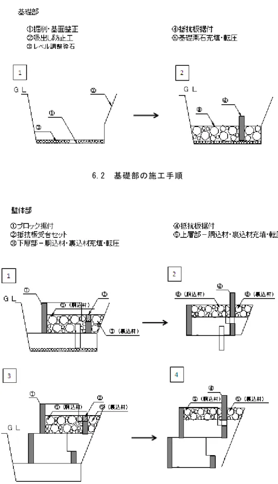 図 6.3  壁体部の施工手順  