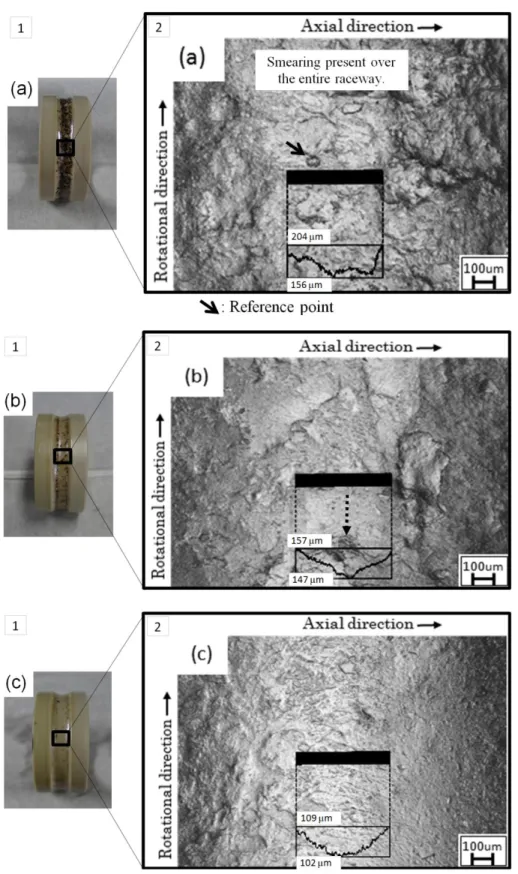 Fig.  I-1-4.  Bearings  of  the  RCF  testing:  (a)  After  1.4×10 5  cycles,  (b)  after  4.3×10 5  cycles,  (c)  after  1.0×10 6  cycles; Ra=1.5 m, Rz=8.4 m