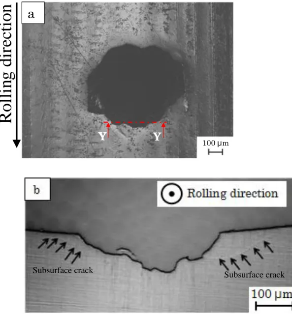 Fig. I-2-13 Inner raceway cross section in the artificial defect area at 2.8×10 5  cycles under 186 N  load: 