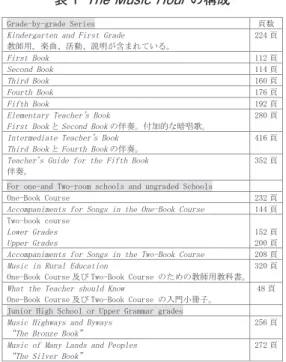 表 1   The Music Hour の構成