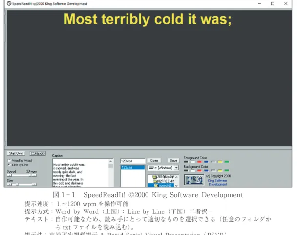 図 1 － 2 　SpeedReadIt!  ©2000  King  Software  Development 提示速度： 1 ～1200  wpm を操作可能