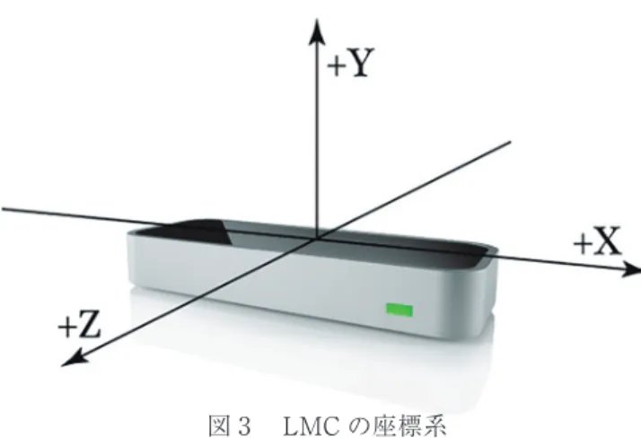 図 3 　LMC の座標系