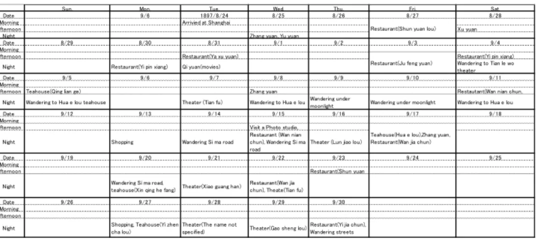 Table 2 Zheng Xiaoxu’s activities, August to September, 1897 （Dates in the solar calendar）