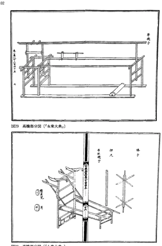 図 版 第 ︳ I ‑ 十四絵図 機織図 恙一葛へ千市四十五 七 苓様ナ 図 2 9 高機部分図〔『永楽大典』〕  l_―----一--—-！  布以珠子 押 人 集 ナ 退魚兄 ⑰ )   〇月 図 3 0 