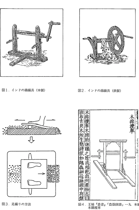 図 1 . インドの綿繰具（木製） •  ↓  瓢 響こ言笠羞 こが姜 落.... 3 ...  a  図 2. インドの綿繰具（鉄製） 図 3 足繰りの方法