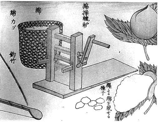 図 2 4 . 『松妬 （明治 l i . (  ー八七一 ‑、）年）第 j し草綿ー監 ●、... こ~-! 安藤広前（ I  三., f  ‑ 図（部分） 八）『大 I 1 本物 Ji 脊 / ' ) / / A 叫（明治~oc ー八七七）的 ， -•-,