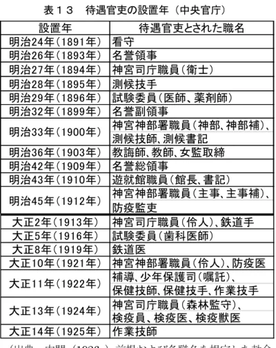表 13 の時期を便宜上、明治と大正の 2 つの時代に区分して考えると、次の傾向が分か る。つまり、明治時代は、監獄職員（管理系） 、宗教関係職員が多いのに対し、大正時代は、 監獄職員（技術系） 、衛生関係職員が多いという特徴がある。これは前述の事情によるもの と考えられる。さらに、待遇官吏の設置年に注目すると、一部の年では比較的設置が多か ったものの、全体的には特定年に集中して設置するよりも、むしろ明治時代以来、継続的 に徐々に増加するという傾向が見られた。 表１３ 待遇官吏の設置年（中央官庁） 待遇官吏