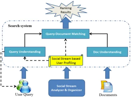 Figure 3-6 The Scenario of Enhanced Information Seeking [6]