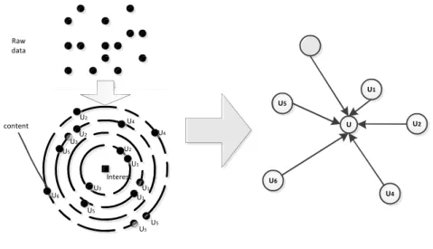 Figure 4-1 Conceptual Image of Building Dynamical Similarity-Based Relationships