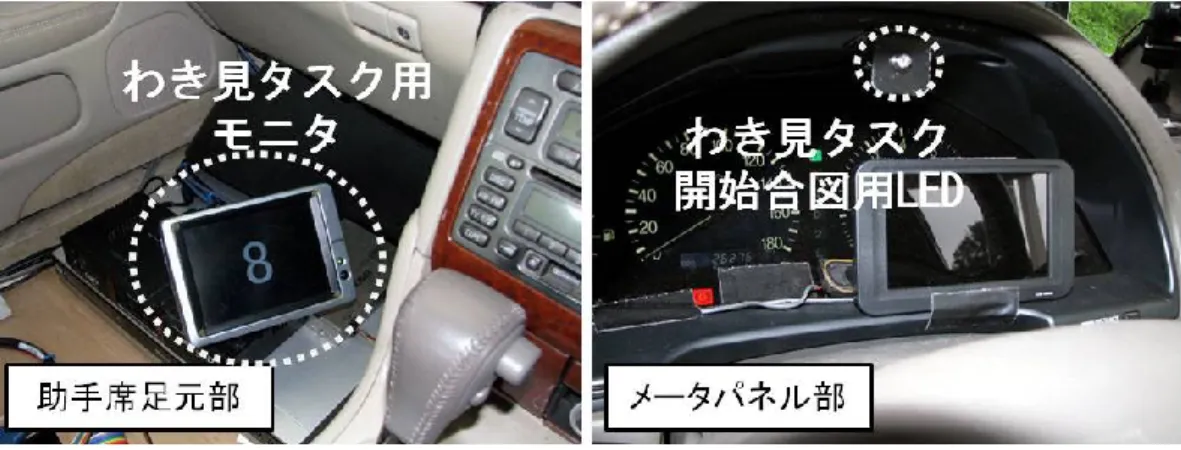 図 3-5  脇見タスクのハード  図 3-6  実験のタイミングチャート  3.2.5  実験参加者および実験手順    実験参加者として，日常的に運転をしている一般ドライバ 78 名（20 代，30～40 代，50 代の男 女各 13 名ずつ）を対象とした．本実験では，参加者に予告なく，視覚的に切迫した場面を提示す るため，参加者が過度な緊張による身体の不調をきたすこと，またパニックによる不測の運転操作 を行うことが懸念された．そこで，第三者機関（専門医，弁護士）を交えて実験計画を検討し，以 下の手順で