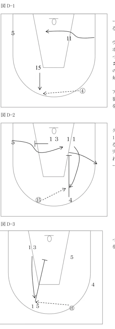 図 D-1  何の変哲もないフレックスだが、アルゼンチン式はノ ーマルのスピードの２倍程度速い。そこが大きく異な る。  ボールキャリーしてきた＃４がトップに、そのサイドの ウイングにシューターの＃13、そしてローポスト＃11 が ポジションを取る。これで３メンサイド（右側に３人）とな った。また、２メンサイド（左側に２人）にはエルボーに ＃15、ヘルプ・サイド（用 17）のコーナーにシューター の＃５がポジションを取る。このポジションからプレイが 始まる。  ＃15 がエルボーでポストアップした状況からス