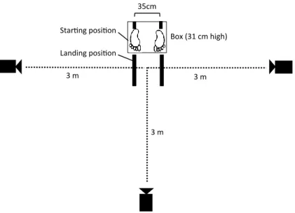 Figure 3-1 Experiment setup 
