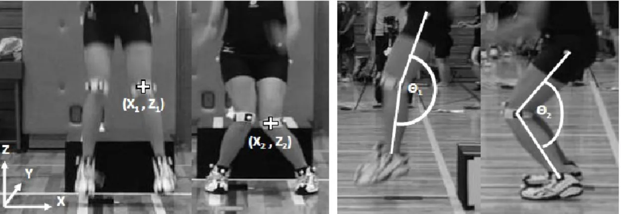 Figure 3-3 Example of use of the ACL injury prediction algorithm   (modified from Myer, Ford, Khoury, Succop, and Hewett (2010)) 