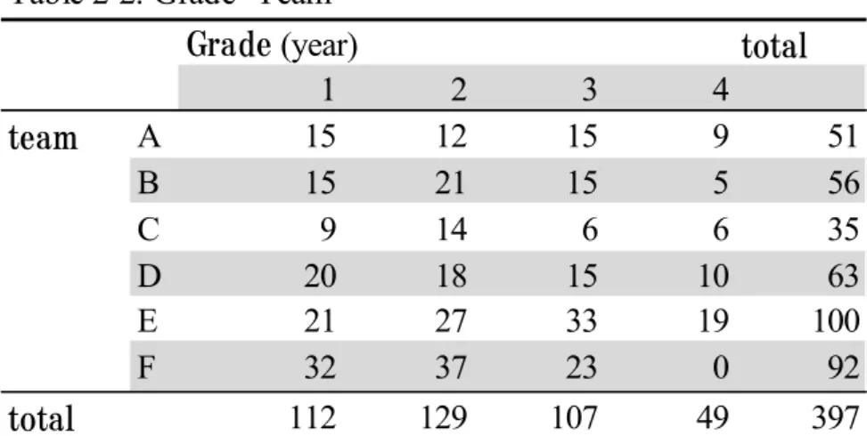 Table 2-4. Relationship between SCAT and CogSport (After injury)