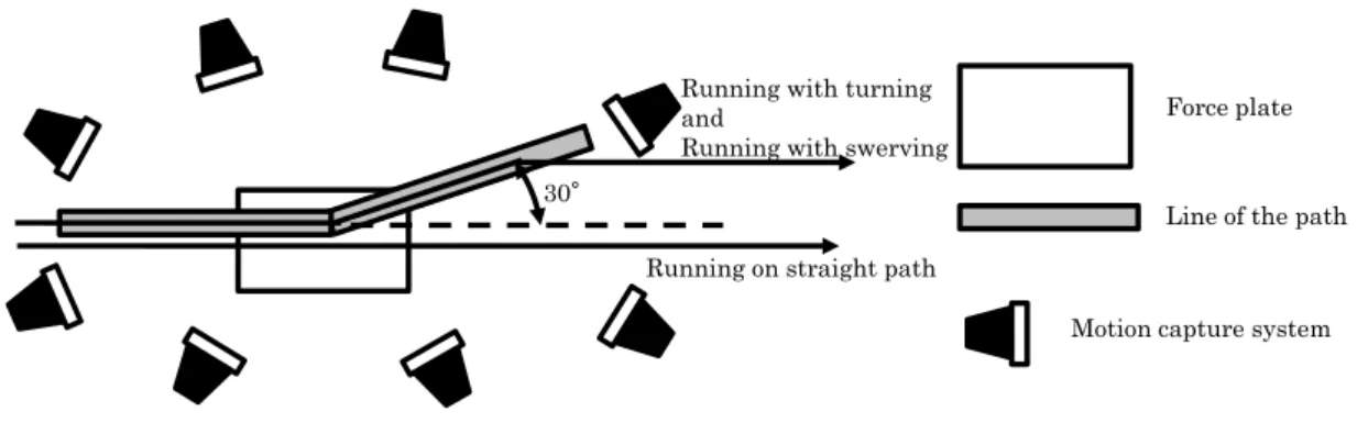 Figure 4-1  実験設定 