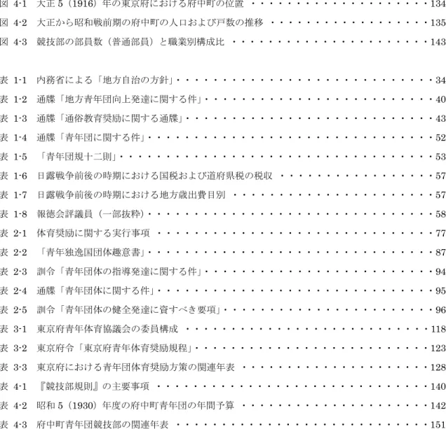 図  4-1  大正 5（1916）年の東京府における府中町の位置  ・・・・・・・・・・・・・・・・・・・・134  図  4-2  大正から昭和戦前期の府中町の人口および戸数の推移  ・・・・・・・・・・・・・・・・・・135  図  4-3  競技部の部員数（普通部員）と職業別構成比  ・・・・・・・・・・・・・・・・・・・・・・143  表  1-1  内務省による「地方自治の方針」 ・・・・・・・・・・・・・・・・・・・・・・・・・・・・34  表  1-2  通牒「地方青年団向上発達に関する件」