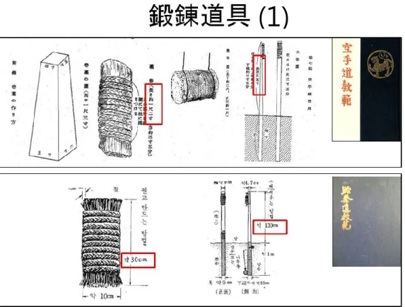 図  28  『空手道教範』と『テコンドー教範』の比較（鍛錬道具(１)） 