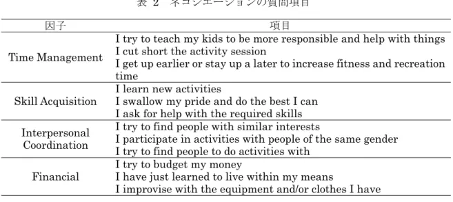 表  2  ネゴシエーションの質問項目 