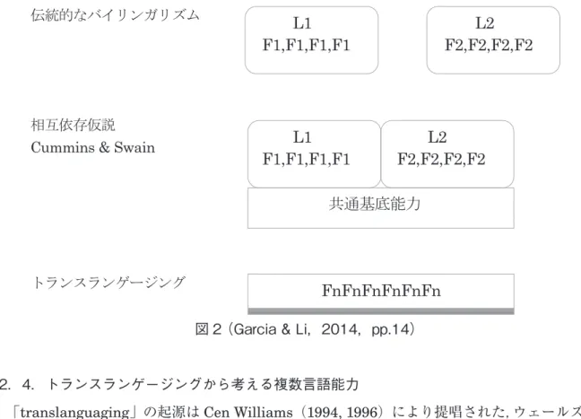 図 2 （Garcia &amp; Li，2014，pp.14）