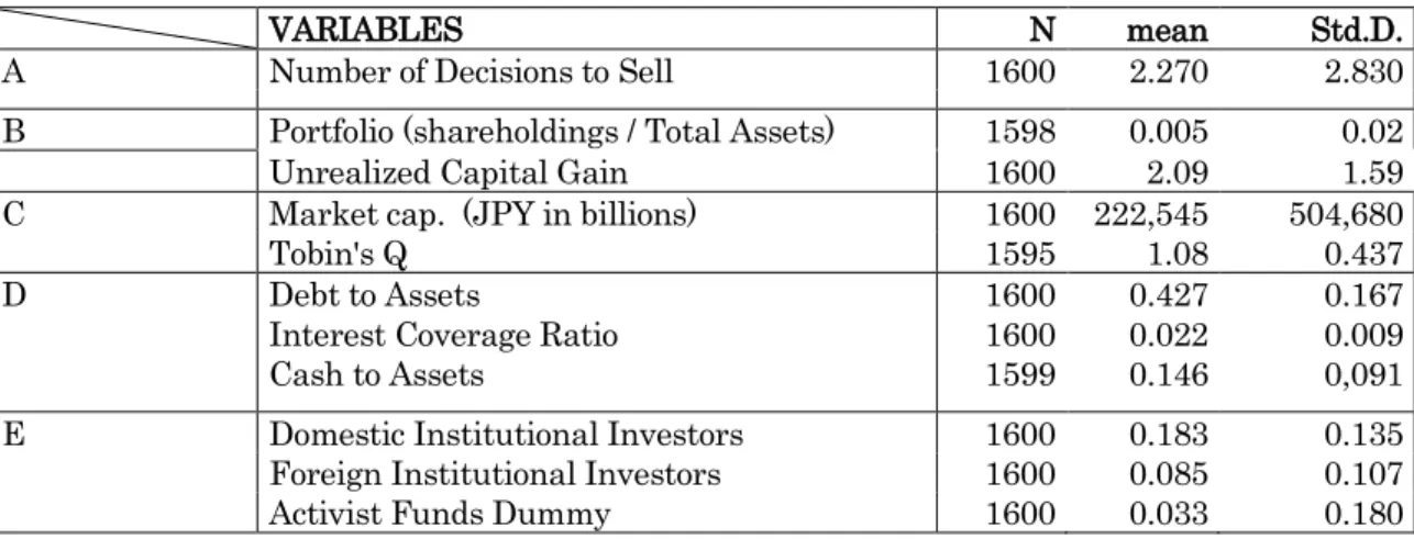 Table 5: A Company’s decision on Relational Shareholding Summary. 