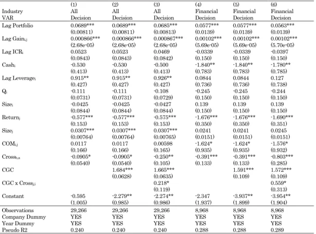 Table 8: Decision on  Relationship Shareholding  (individual relationship). 