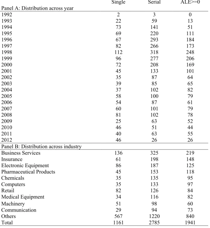Table 1: Distribution of M&amp;A transactions 