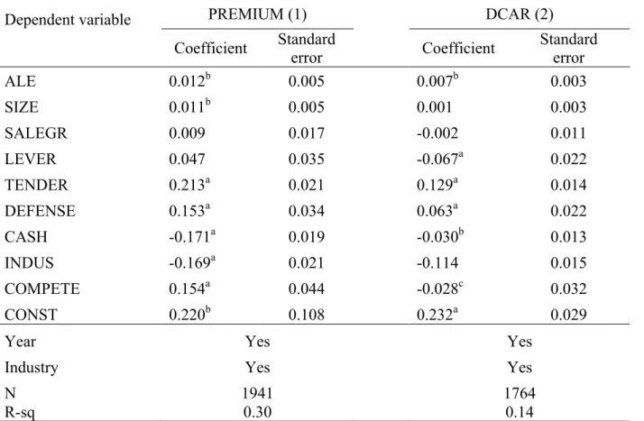 Table 7: Bid premium, deal announcement returns, and CEO experience 