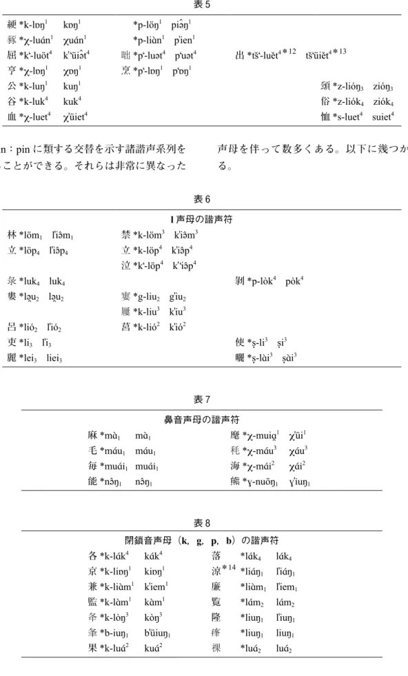 表 6 l 声母の諧声符 林 *löm 1 　 l � i  m 1 禁 *k-löm 3 　 k � i  m 3 立 *löp 4 　 l � i  p 4 立 *k-löp 4 　 k � i  p 4 泣 *k  -löp 4 　 k � i  p 4 彔 *luk 4 　 luk 4 剝 *p-lòk 4 　 pòk 4 婁 *l  u 2 　 l  u 2 寠 *g-liu 2 　 g � iu 2 屨 *k-liu 3 　 k � iu 3 呂 *lió 2 　