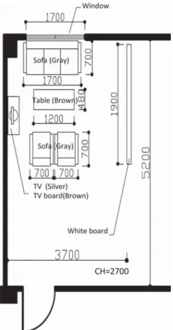 Figure 2 .  Floor plan of the object space.