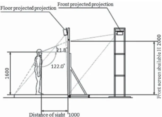 Figure 5 .  A perpendicular viewing angle,  viewpoint distance, and a screen size.