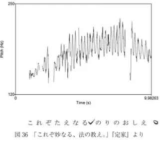 図 36  「これぞ妙なる、法の教え。」『定家』より