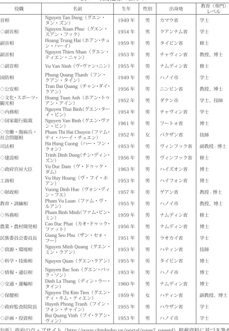表 8　政府閣僚の顔ぶれ