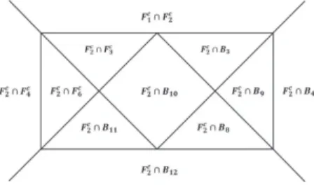 Figure 20: The 3-dimensional face F 2 c with the cusp c ′ at infinityFigure 15: The 3-dimensional faceF3cin Case (ii)