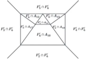 Figure 11: The 3-dimensional face F 6 c in Case (i)