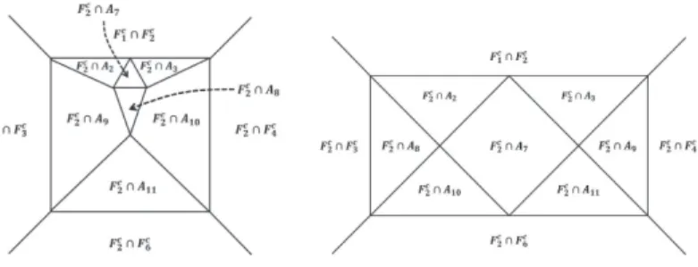 Figure 12: The other possibilities of 3-dimensional face F 2 c in Case (i)