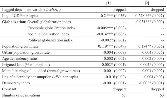 Table 1: Globalization and Human Development Gaps (1975-2005)