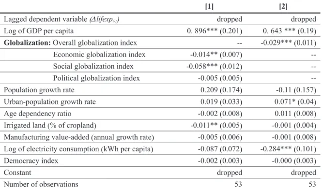 Table 2: Globalization and “Life Expectancy at Birth”-Gaps (1975-2005)