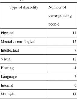 Table 4  Distribution of years of birth 