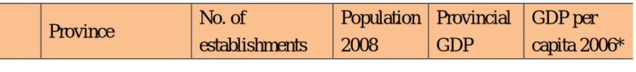 Table 4.  Province-Level Data  