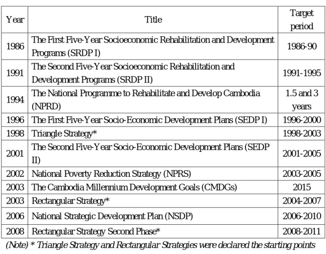 Table 2. Main Industrial Policies, 1986-2008 