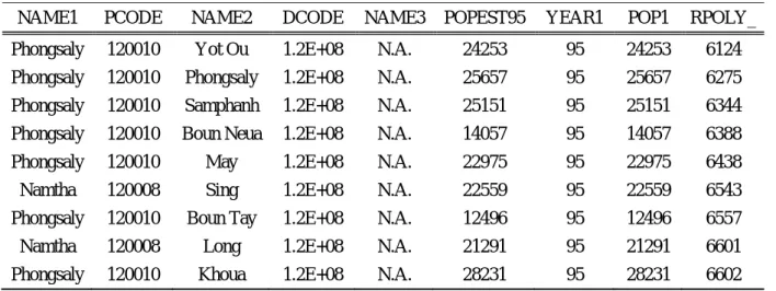 Table 4-b: Spatial Data Attached to Map in Figure 1 