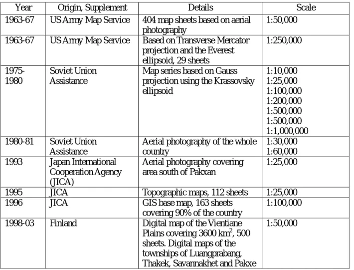Table 1: Primary Resources for Laos Maps 