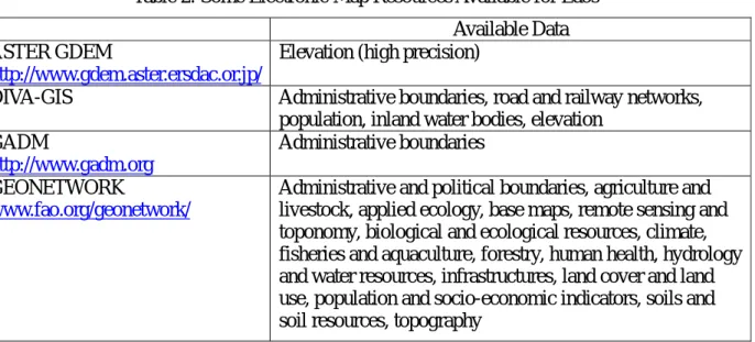 Table 2: Some Electronic Map Resources Available for Laos 