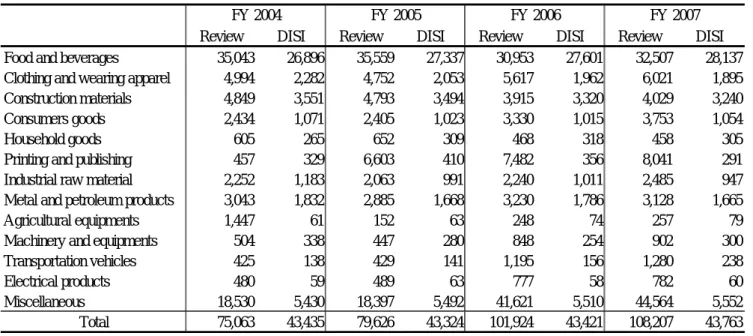 Table 9 shows the ownership pattern of factories and establishment by size, measured in  terms of number of employees